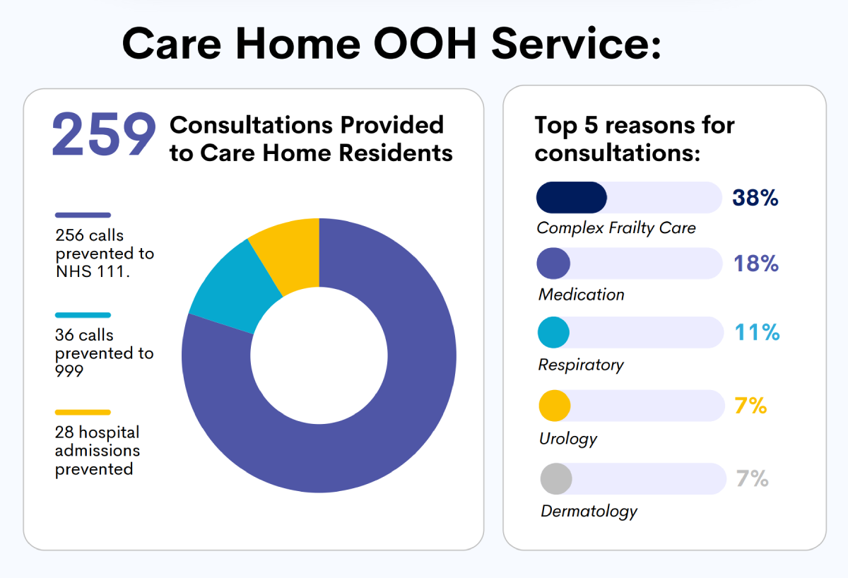 care-home-ooh-service