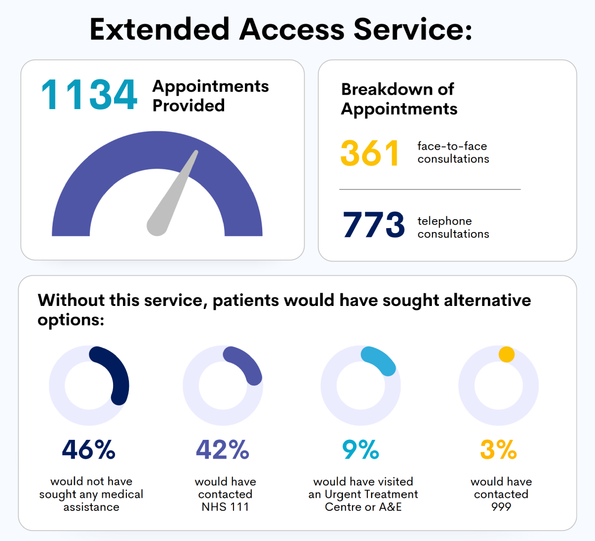 extended-access-service