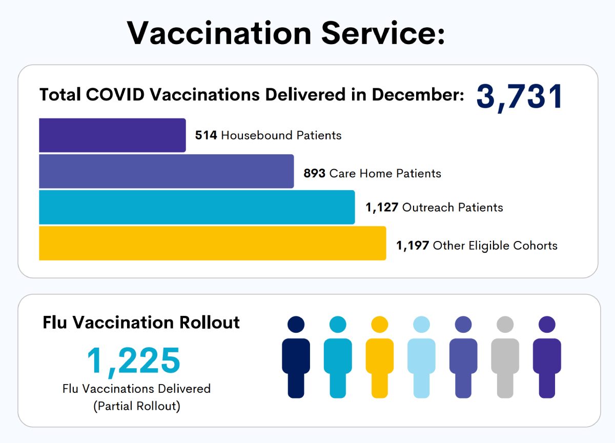 vaccination-service